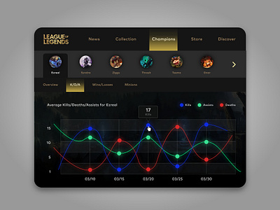 Analytics Chart - League of Legends 018 adobe xd analysis analytics chart challenge championship chart dailyui dailyuichallenge dailywebdesign dark graph league of legends lol minimalistic pc riot games simple uibucket user inteface