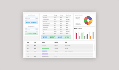 Budget Dashboard budget simple ui