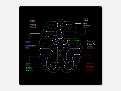 Illustration for AI video content suggestion adobe fresco adobe illustrator ai artificial intelligence brain colorful digital illustration game of thrones illustration ipad pro tech technology video content