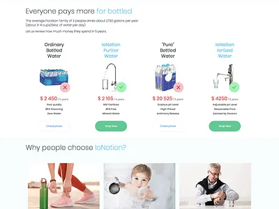 Why Choose section for ionation water company home page design icon ux ux ui web design