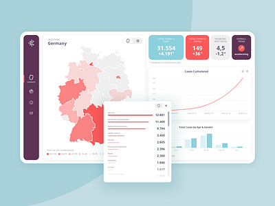 Corona COVID-19 Dashboard blue clean corona coronavirus covid covid 19 covid19 dashboad dashboard design dashboard ui medical purple red virus