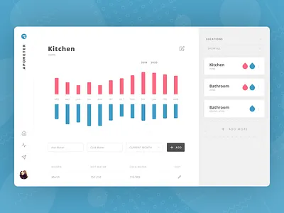 ApoMeter Kitchen Screen apometer app application clean dashboard design desktop graph interface kitchen minimal screen ui water web