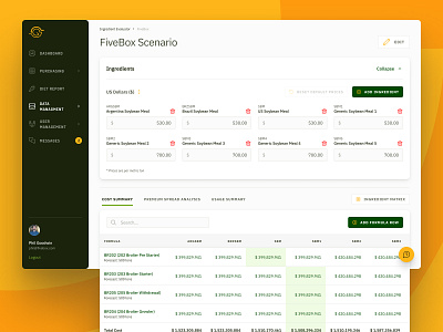 Big Data Tables agriculture big data button dashboard data data input field form forms formula green ibm plex sans icons nutrition orange streamline icons table ui