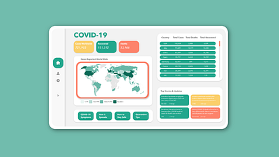 COVID-19 Dashboard concept corona corona virus coronarender coronavirus covid 19 covid19 dashboad dashboard app dashboard design dashboard ui interface outbreak ui web web design