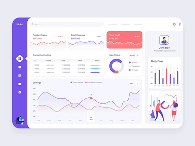 Sales Analytic Dashboard Design & Animation admin panel analytic analytics chart animation blue creative dark dashboard design graph interface interface illustration light purple red sales app ui uiux ux