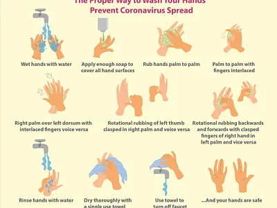 The Proper Way to Wash Your Hands character design flat design. illustration