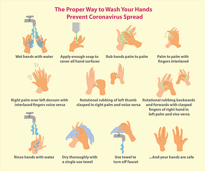 The Proper Way to Wash Your Hands character design flat design. illustration