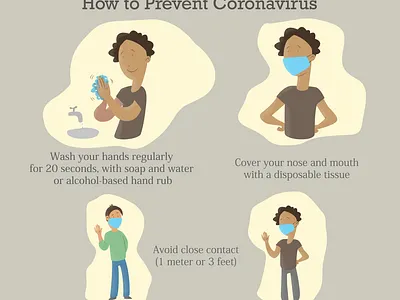 How to prevent corona virus 2d 2d animation character design design digital painting flash flat design. illustration photoshop vector