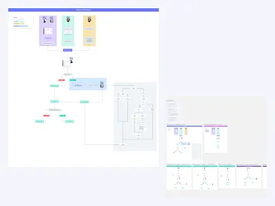Flowchart LegalSite diagrams flowchart flows map process product design scheme ui ux