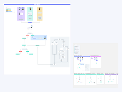 Flowchart LegalSite diagrams flowchart flows map process product design scheme ui ux