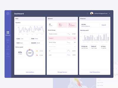 Moeco dashboard app dashboard dashboard design dashboard ui data data visulization design flat iot saas saas design ui ui design uidesign web ui