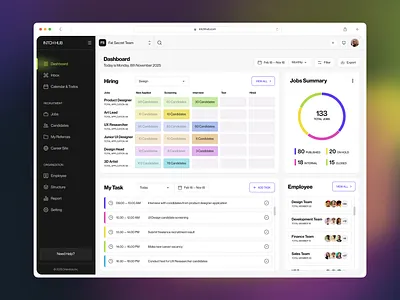 HR Management System admin panel b2b career crm dashboard dashboard design data visual employee epr hiring hr dashboard components hr management dashboard hr management system hr recruitment dashboard jobseeker product recruitment dashboard saas ui ux