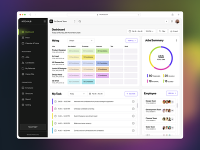 HR Management System admin panel b2b career crm dashboard dashboard design data visual employee epr hiring hr dashboard components hr management dashboard hr management system hr recruitment dashboard jobseeker product recruitment dashboard saas ui ux