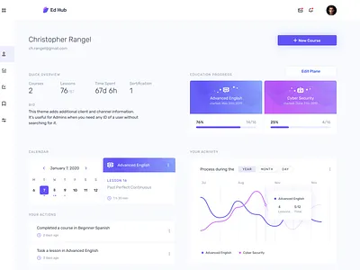 Ed Hub - Languages learning platform app app design application clean clean design clean ui clear dashboard dashboard app dashboard ui design education interface minimal page profile typogaphy ui
