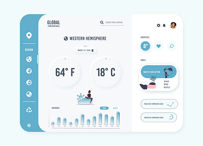 Dashboard UI - Global Temperatures behance behance project character charts clean climate change daily ui dashboard ui earth day global warming globe graphs iconography illustrator neumorphic neumorphism people recycle temperature xd
