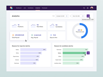 TeamSourcer: Analytics Screen for Human Resources Department analysis analytics analytics chart analytics dashboard ats candidate candidate tracking dashboard design dashboard ui datepicker front end development hr cloud hr software product design report report design reporting reports uidesign uiux