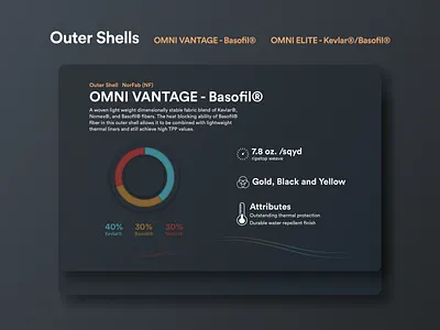 Infographic - Turnout Gear Materials colors dashboard dashboard ui design fabric firefighter illustration tailor ui visual art web design