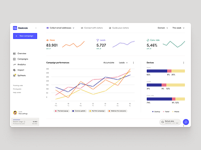 Updated dashboard chart dashboard dashboard design dashboard ui data design figma graphic metric minimal minimalist number product ui ux