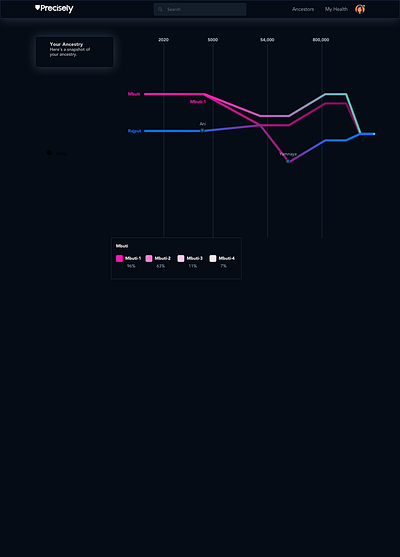 Early Dark Mode Trials
