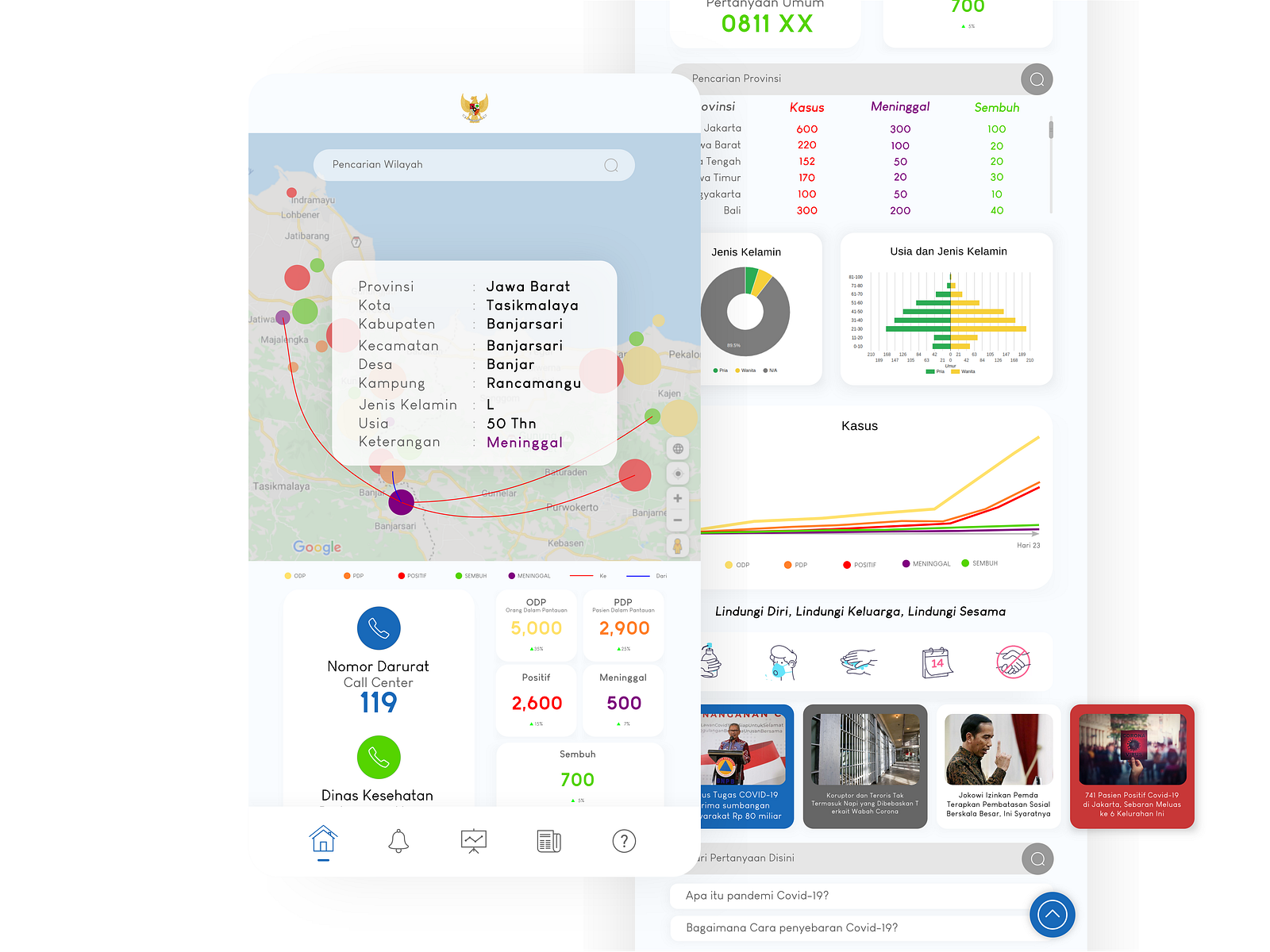 Dashboard apps - Monitoring System and protection of the spread by Ebas ...