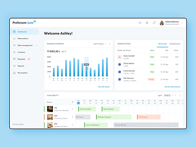 New dashboard in Suite admin dashboard admin panel dashboad dashboard dashboard app dashboard design dashboard ui material design 2