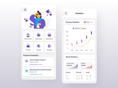 Covid 19 app design best dribbble shot corona renderer coronarender coronavirus covid 19 covid19 hospital app medical app medical care ui ux virus