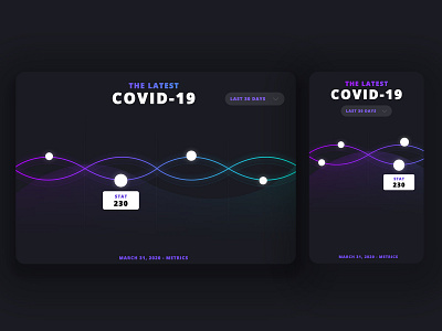 Virus Awareness Statistics Web App coronavirus dark mode dna strand gradient mobile pwa reactjs social distancing stats virus web app