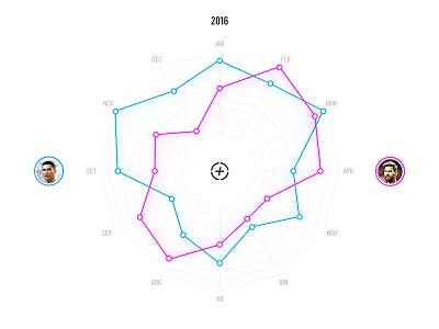 Nike Fuelprint app design art direction data visualization dataviz infographic design infographics mobile design mobile ui stats ui uidesign uiux ux