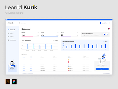 Dashboard for MelionFX ads advertising affiliate affiliate marketing app charts colorful crm dashboad graphic interface leads marketing sidebar table traffic widgets