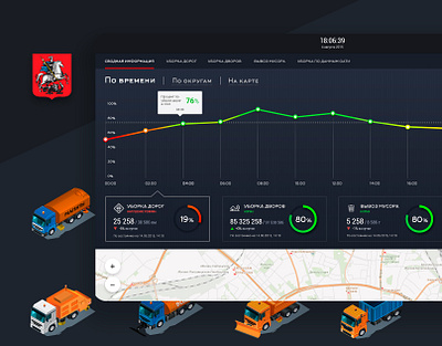 Interface design for the monitoring system design ui ui design user interface ux ux ui ux design web web design web interfaces