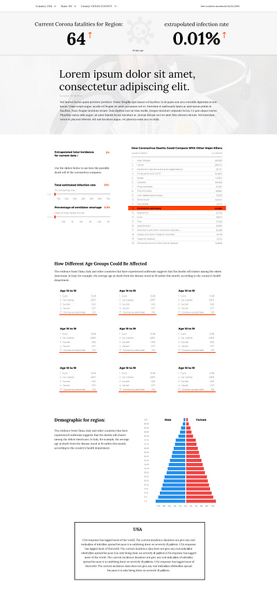 Covid 19 Website UI and UX - part 1 adobe photoshop covid covid19 creative idea minialistic sketch statistics ui uiux website white paper wireframe