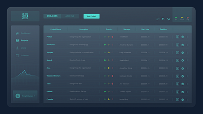 Project Management System app dashboard data visualization ui uiux ux ux design web