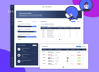 Travel Advisor Dashboard agents branding crm dashboard dashboard design dashboard ui design homepage management manager progress dashboard track progress tracking travel ui webdesign