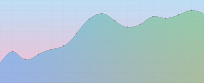 Chart chart data design gradient web