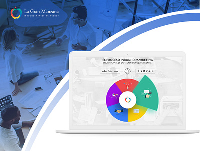 LGM branding design illustrator photoshop ux web website