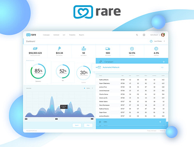 RARE branding dashboad design illustrator photoshop ui ux web