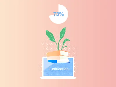 73% Stat Illustration books brand chart design digital digital painting education illustration illustrator laptop painting photoshop pie chart plant print stats wacom wacom intuos