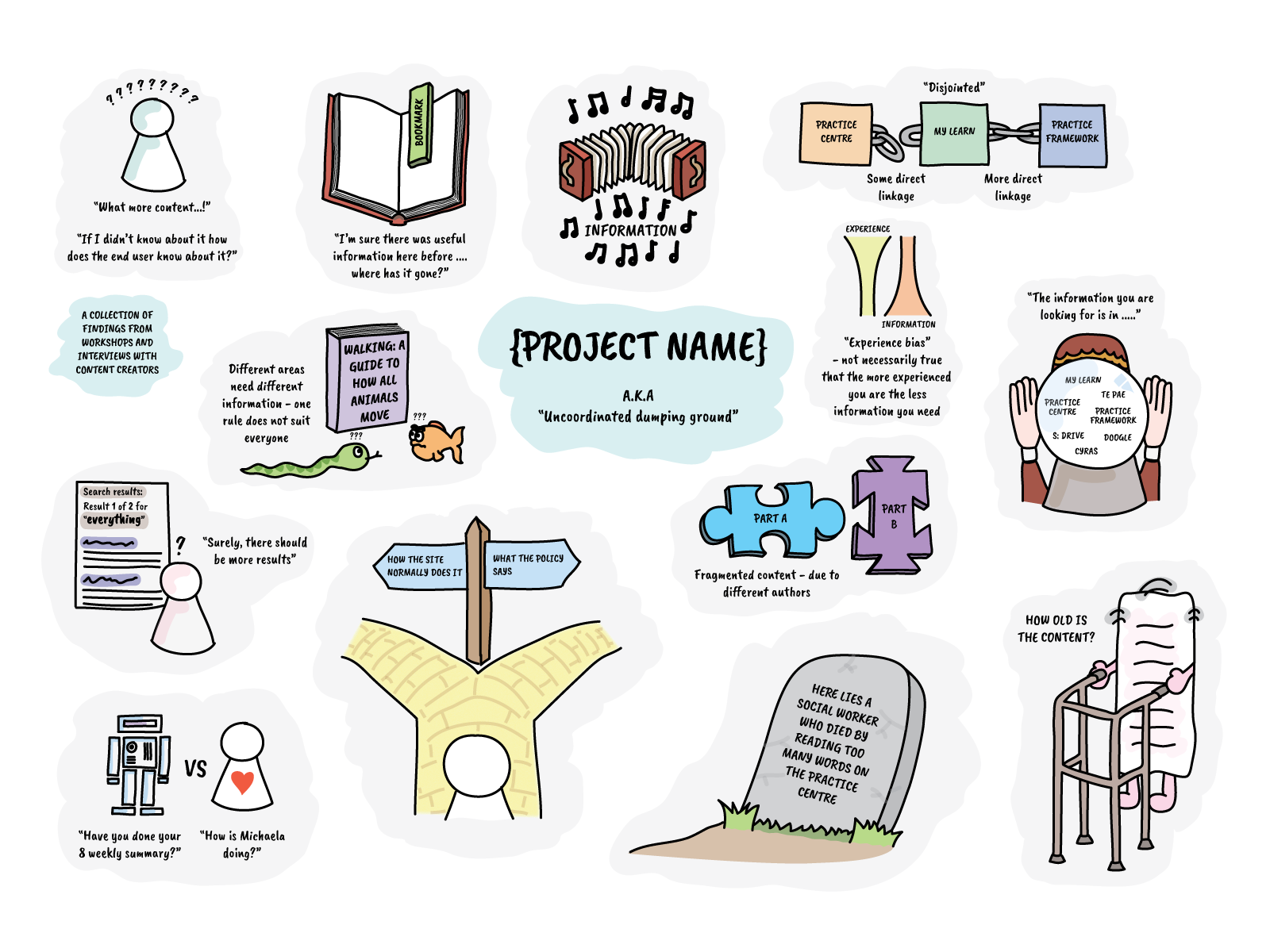 Example of Knowledge base - design research