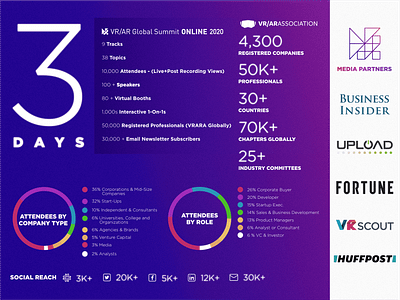 VR/AR Association Global Summit Online - Infographic affinity designer data visualization design gradient vector