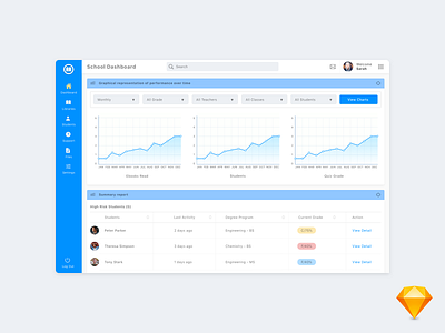 School Dashboard Design Concept charts dashboard dashboard template landing page online course online school online training school app students uidesign uiux