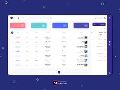 Dashboard - Movies Management adobe photoshop adobe xd adobe xd photoshop ui ux dashboad dashboard design dashboard ui design film list management movie panel ui ux webdesign