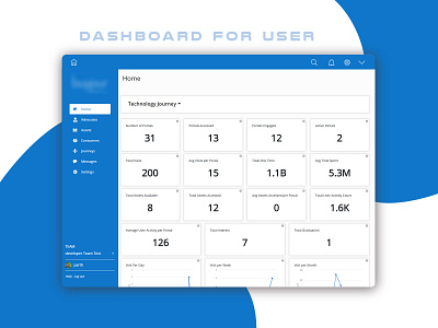 User Dashboard blue theme branding dashboard design flat design homepage design latest design trending design trending ui