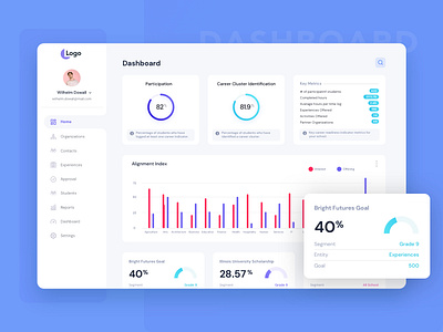 Jobs Dashboard dashboard jobs sketch ui ui deisgn
