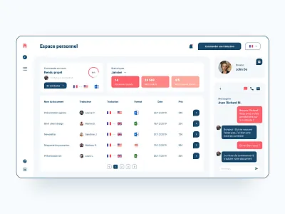 Dashboard for translator account concept dashboard dashboard ui language minimal school project translator user interface ux web