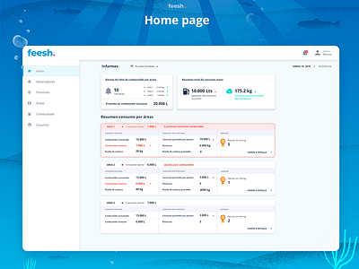 Feesh appdesign dashboard ui webdesign