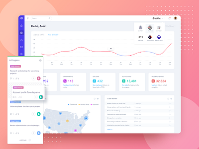 Company Management System cms hr jira project management