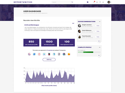 Opportunities (User Dashboard) - Website Template dashboard design dashboard ui figma job portal opportunity ui uidesign user experience user experience design user inteface user interface design ux web design webdesign website design