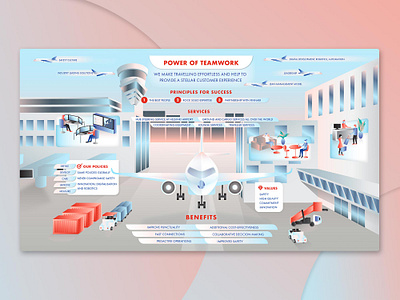Swissport Illustration aeroplane airplane airport contemporary gradient illustration travelling vector