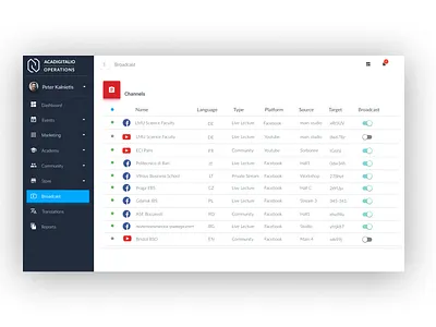 Live Broadcast Dashboard integration app dashboad dashboard app dashboard ui edtech elearning ui university ux uxui webdesign