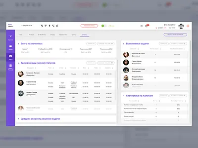 Call Center Dashboard concept call center concept crm dashboad design dsgn interface ui uiux